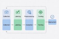 How to build Computer Vision Data Pipeline