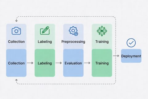How to build Computer Vision Data Pipeline