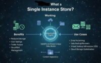 single instance store