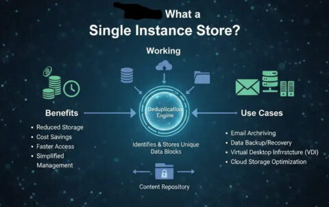 single instance store